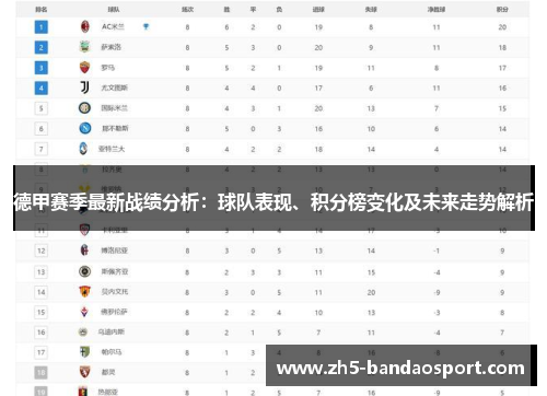 德甲赛季最新战绩分析：球队表现、积分榜变化及未来走势解析