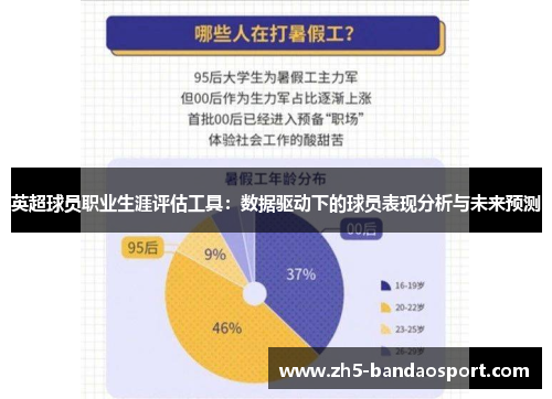 英超球员职业生涯评估工具：数据驱动下的球员表现分析与未来预测