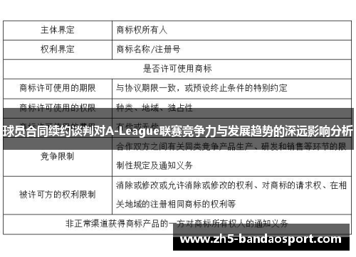 球员合同续约谈判对A-League联赛竞争力与发展趋势的深远影响分析