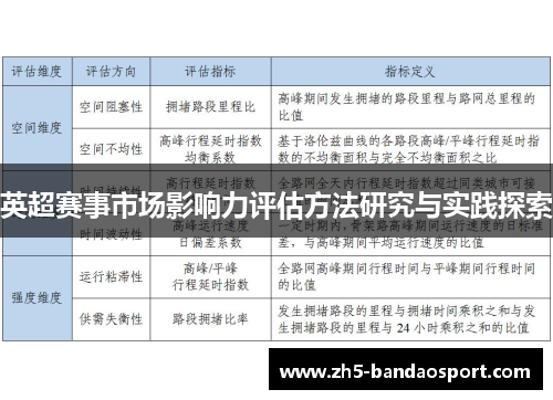 英超赛事市场影响力评估方法研究与实践探索