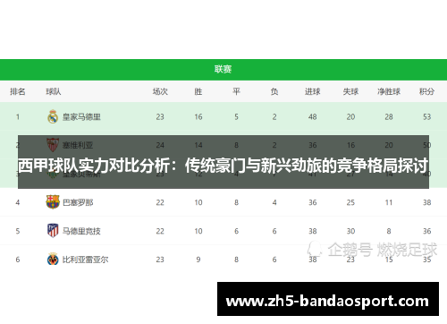 西甲球队实力对比分析：传统豪门与新兴劲旅的竞争格局探讨