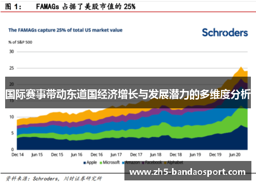 国际赛事带动东道国经济增长与发展潜力的多维度分析
