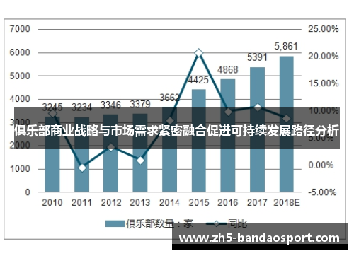 俱乐部商业战略与市场需求紧密融合促进可持续发展路径分析