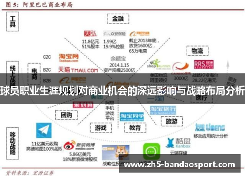 球员职业生涯规划对商业机会的深远影响与战略布局分析