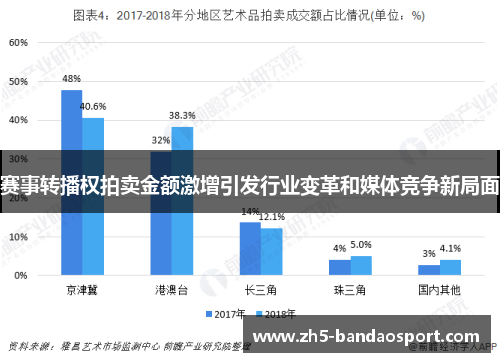 赛事转播权拍卖金额激增引发行业变革和媒体竞争新局面