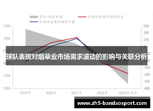 球队表现对烟草业市场需求波动的影响与关联分析