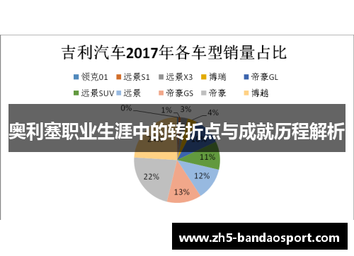 奥利塞职业生涯中的转折点与成就历程解析