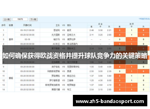 如何确保获得欧战资格并提升球队竞争力的关键策略