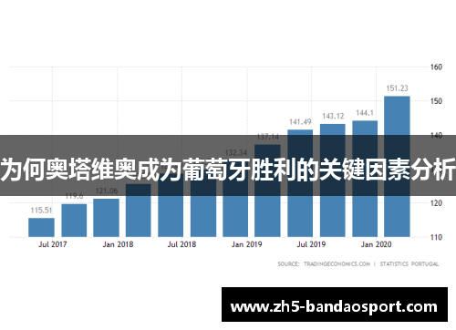 为何奥塔维奥成为葡萄牙胜利的关键因素分析