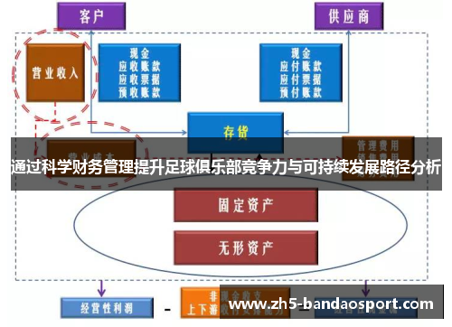 通过科学财务管理提升足球俱乐部竞争力与可持续发展路径分析