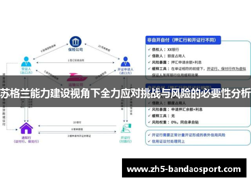 苏格兰能力建设视角下全力应对挑战与风险的必要性分析