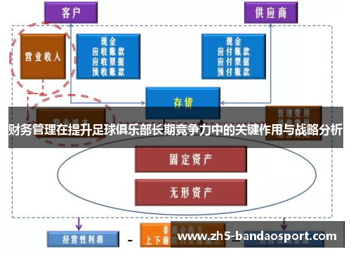 财务管理在提升足球俱乐部长期竞争力中的关键作用与战略分析 财务管理在提升足球俱乐部长期竞争力中的关键作用与战略分析
