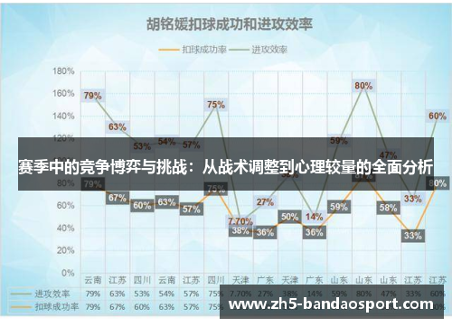 赛季中的竞争博弈与挑战:从战术调整到心理较量的全面分析 赛季中的竞争博弈与挑战:从战术调整到心理较量的全面分析
