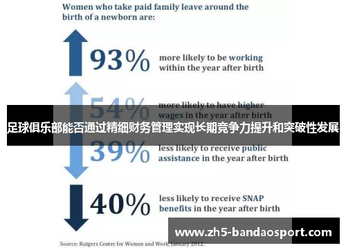 足球俱乐部能否通过精细财务管理实现长期竞争力提升和突破性发展 足球俱乐部能否通过精细财务管理实现长期竞争力提升和突破性发展