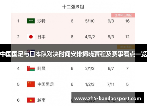 中国国足与日本队对决时间安排揭晓赛程及赛事看点一览 中国国足与日本队对决时间安排揭晓赛程及赛事看点一览
