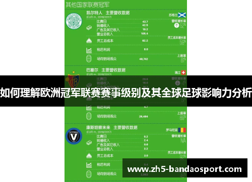如何理解欧洲冠军联赛赛事级别及其全球足球影响力分析 如何理解欧洲冠军联赛赛事级别及其全球足球影响力分析