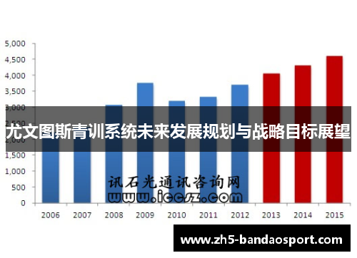 尤文图斯青训系统未来发展规划与战略目标展望