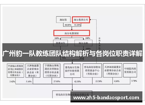 广州豹一队教练团队结构解析与各岗位职责详解